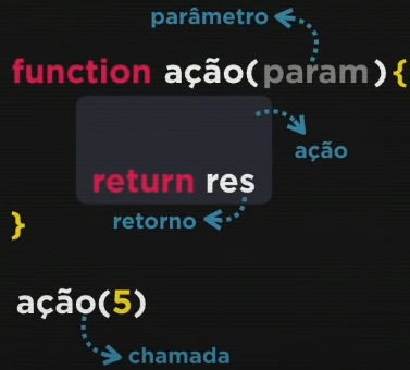 Função