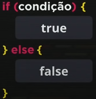 If e Else