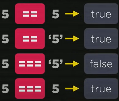 Relacionais 2
